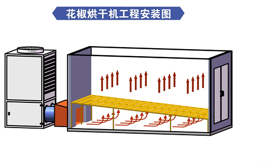 花椒烘干機